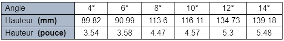 Heights of product 51102